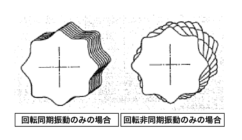 動的精度01.jpg