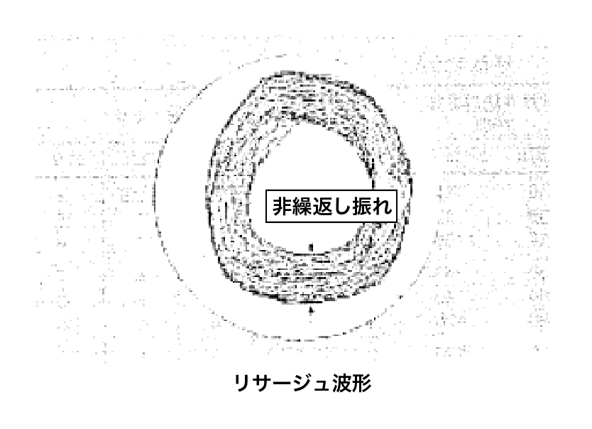 動的精度02.jpg