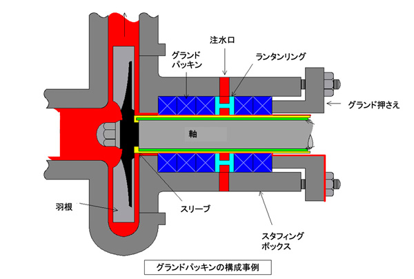 大好評です 寺田ポンプ セルプラポンプ 自吸式ポンプ O-5GE 200V モーター無し グランドパッキン 渦巻ポンプ 排水ポンプ 給水ポンプ O型 