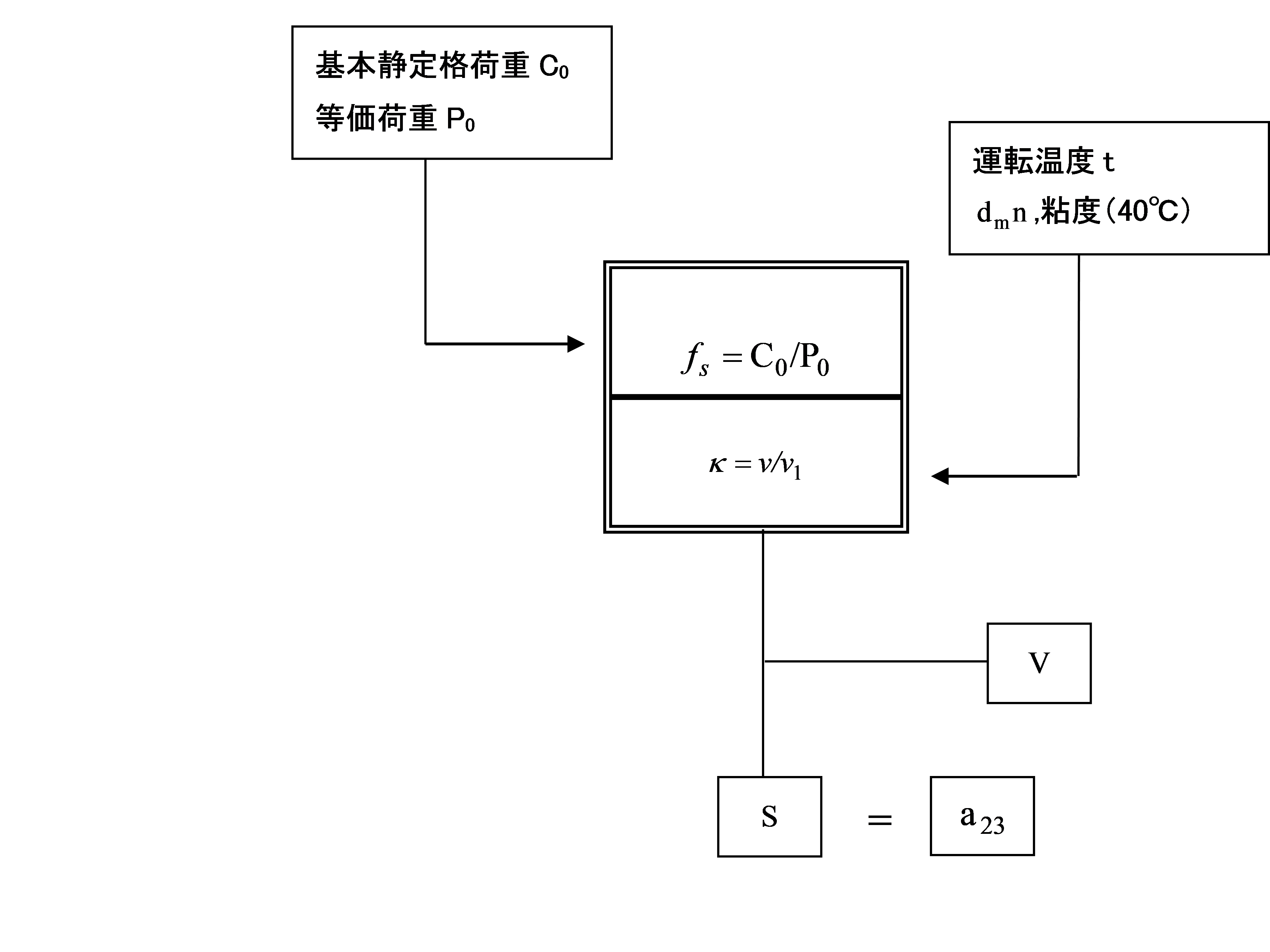 寿命補正係数の手順