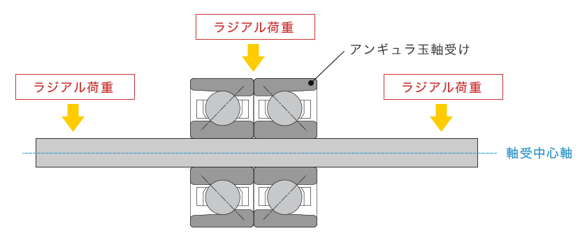 スラスト 方向 と は