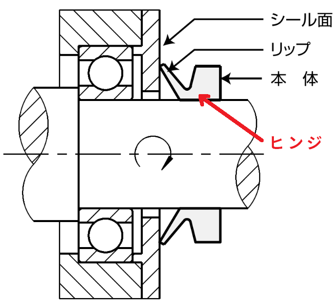 Ｖリング（Ｖシール）1