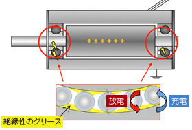 軸電圧と絶縁破壊