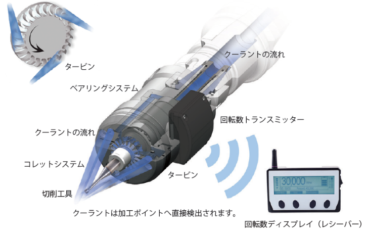 コリブリジェット基本構造