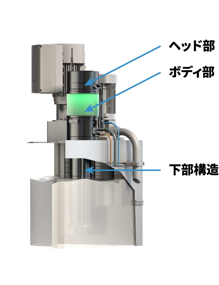 Will-Fill_NEO_SD320コアとなる３つの主要部