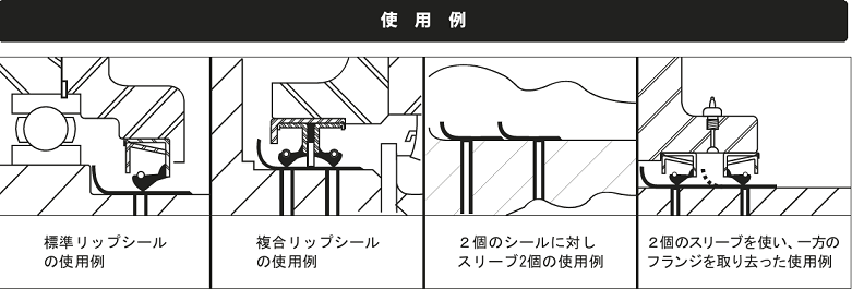 スピーディスリーブ