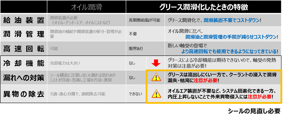 電動機の運転年数と事故原因の関係