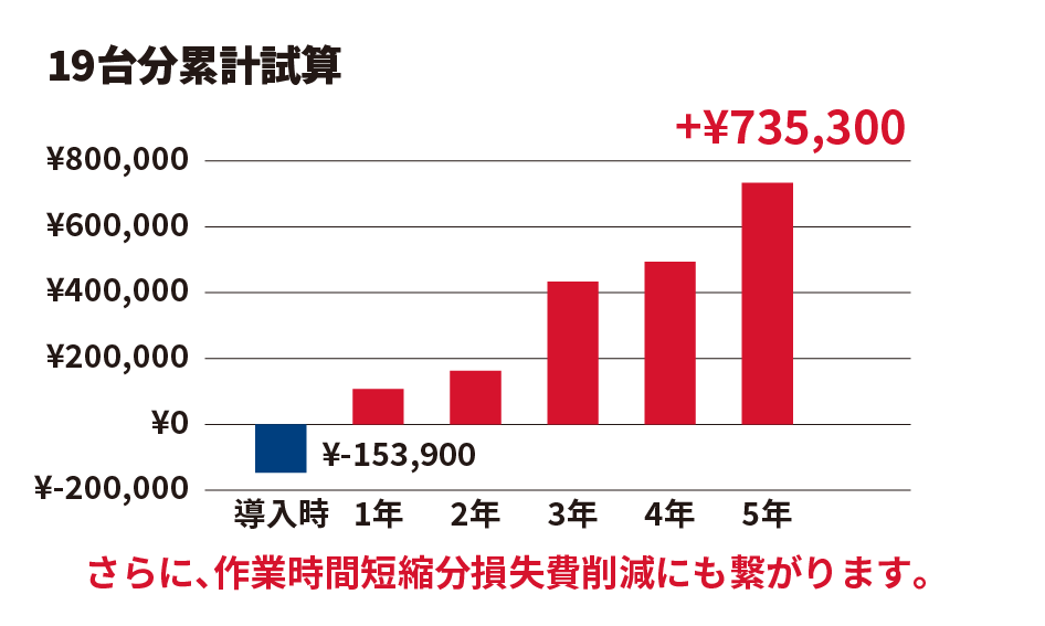 Vベルトとパワーツイストのコスト比較2