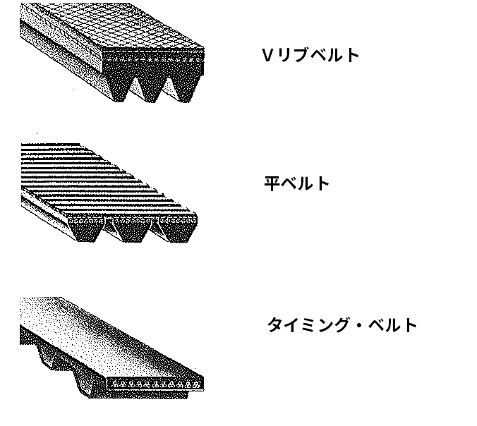 Vリブドベルト・平ベルト・タイミング・ベルト