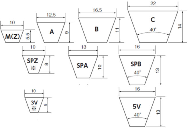 Vベルトの主な型とサイズ