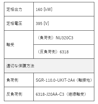 イージス軸電圧テスター